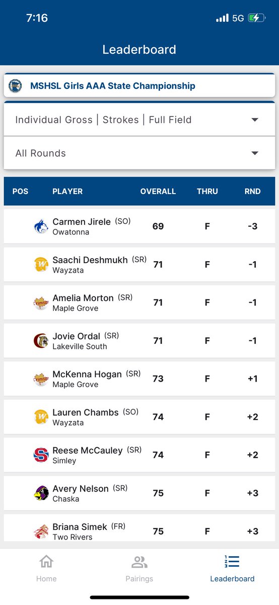 Owatonna Girls Golf Team tweet media
