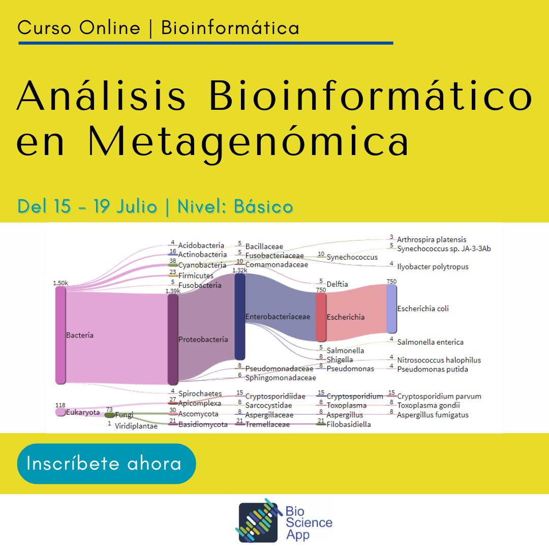 ¡Nuevo curso online en #Bioinformática! Aprende análisis metagenómico shotgun. Oferta especial del 20% hasta el 12 de julio. 
¡Inscríbete ahora!
bilbb-bioinformatics.com/producto/anali…

#Bioinformatics #Metagenomics #OnlineCourse #ScienceResearch #EducationalOpportunity