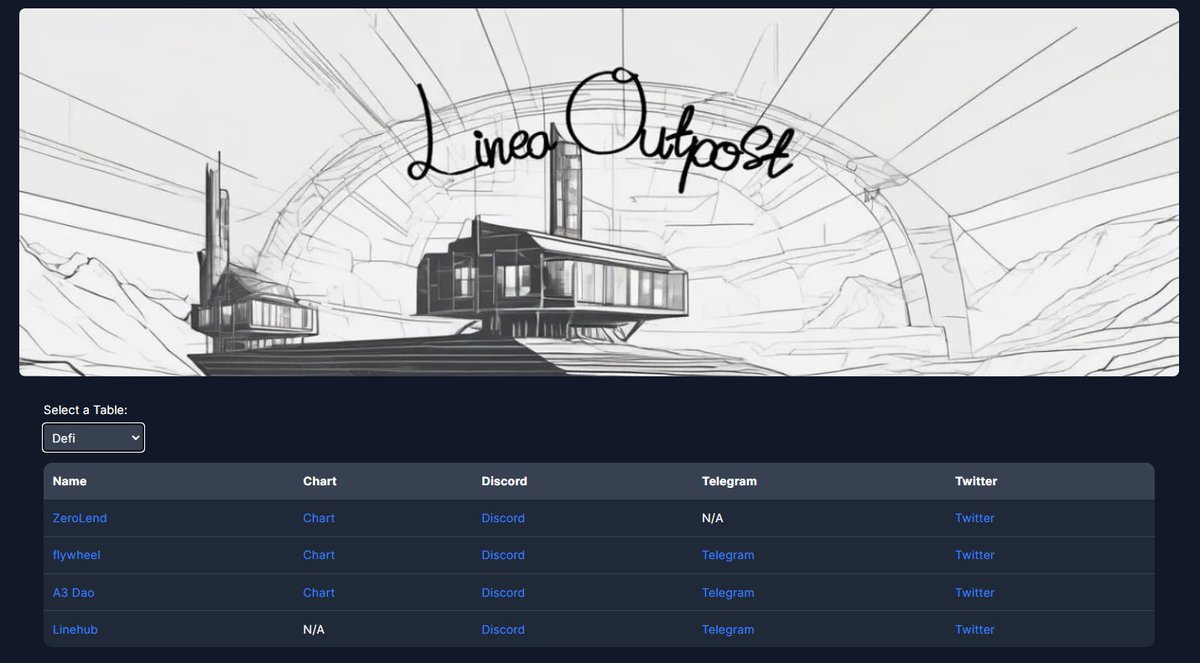 LineaDegenLover's tweet photo. since i've felt in love with  $linea from @LineaBuild 
me and my buddy have made a small website  displaying a ton of projects already
https://t.co/4pQJhZ5Sa6
the website is far from finished ofcourse but i thought i'll share it all ready with you guys.  #lineamemes #onlinea https://t.co/rzEdzrKFZr