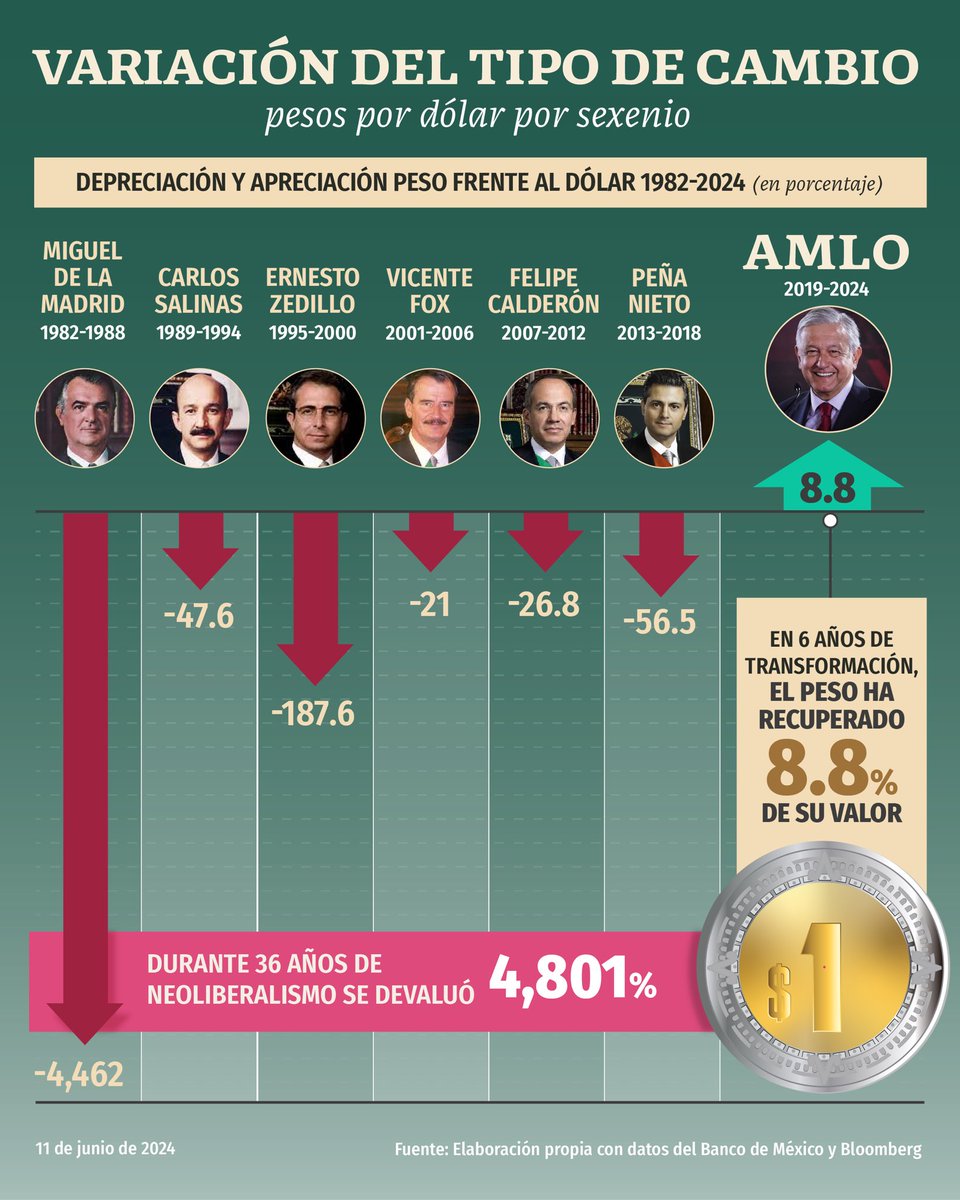 Gobierno de México tweet media