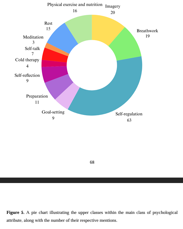 New #thesis citing our #esports research:

"An Exploration into Psychological Attributes and Mental Techniques Utilized in Professional Esports"

#EsportsPsychology #EsportsPsych #SportPsych #SportsPsychology #PerformanceCoach #MentalCoach

Full text: goo.gl/scholar/4vWhN3