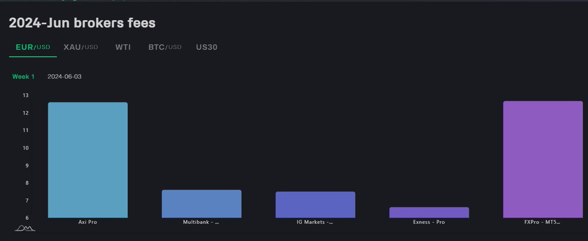 Best Forex Signals tweet media