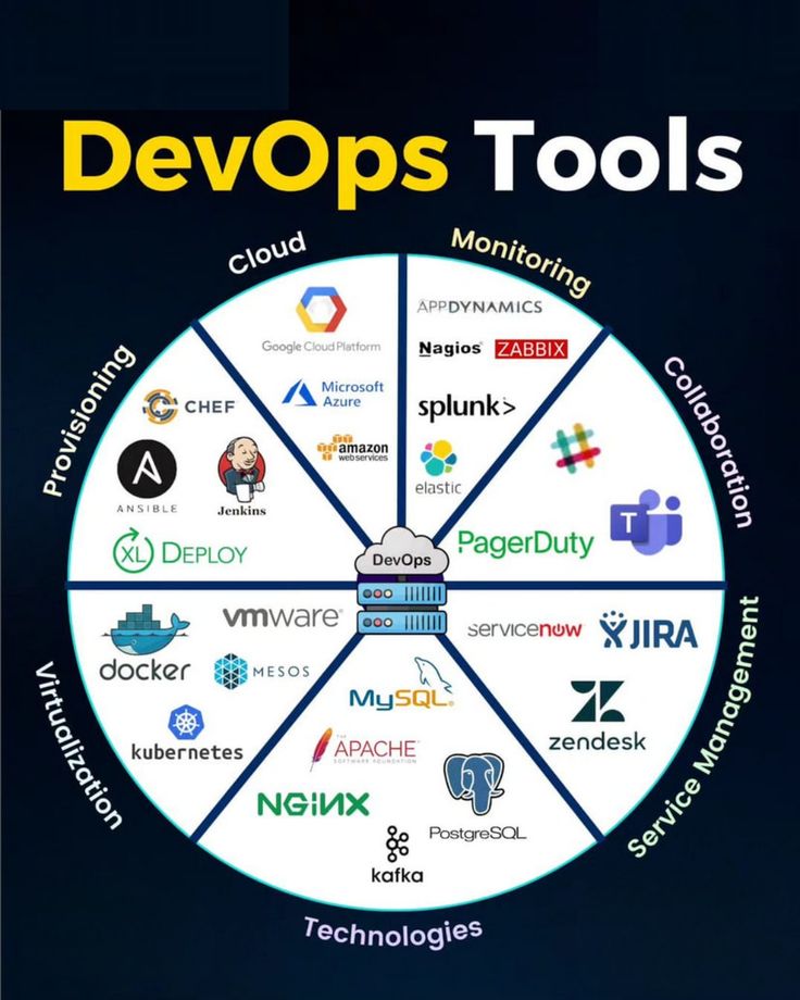 TrinusOfficial's tweet image. #Infographic: A guide on different types of #DevOps Tools!

#DevOpsGuide #ToolSelection #TechInsights #DevOpsToolkit

cc: @antgrasso @LindaGrass0 @sallyeaves @enilev