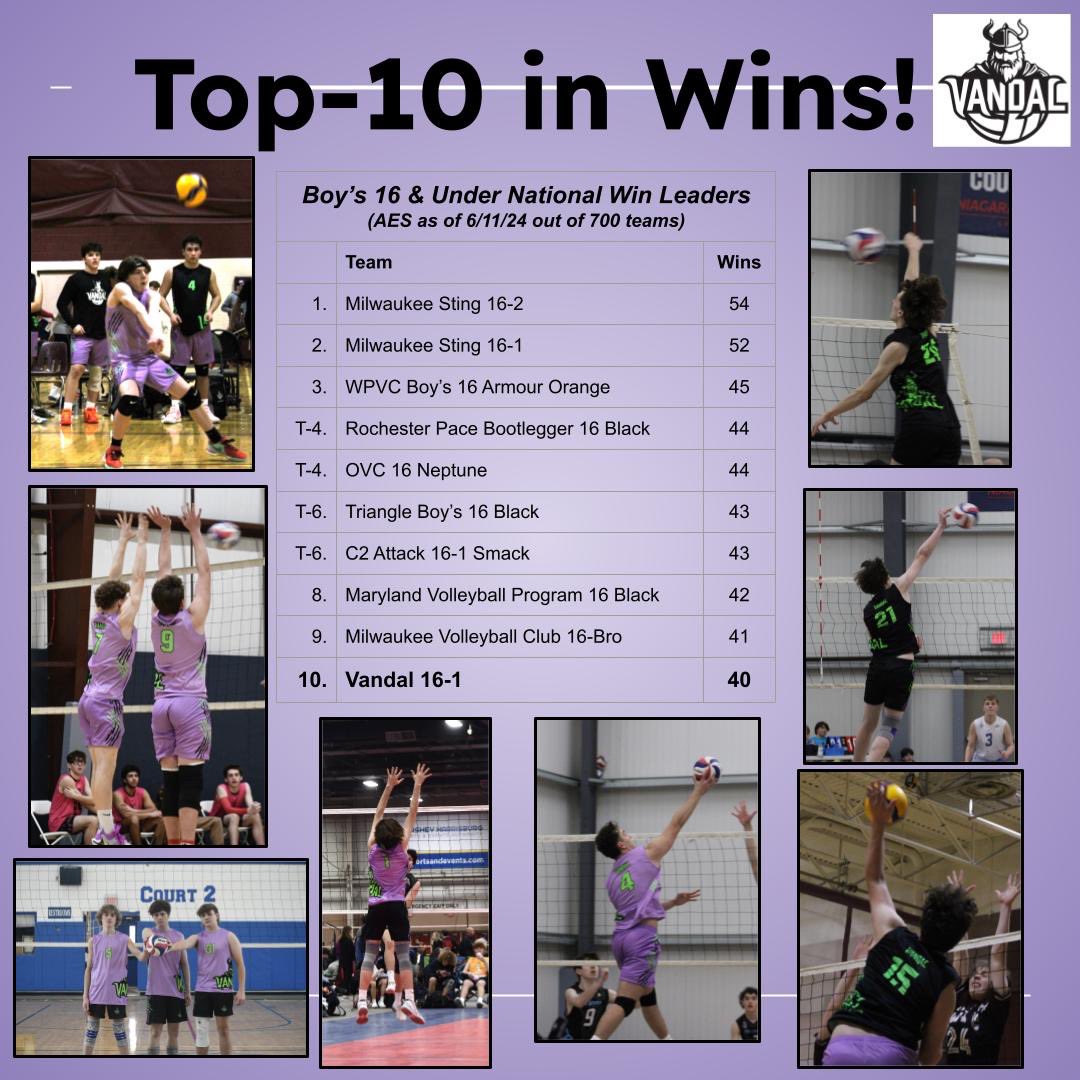 Vandal Volleyball (@vandalvball) on Twitter photo 