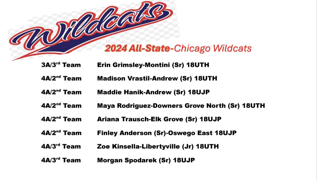 Congrats <a href="/WildcatsChicago/">Wildcats - Chicago</a> on your All-State honors.  We almost have enough players to field a team! 
<a href="/WildcatsChiJP/">Wildcats Chicago 18u JP</a> 
<a href="/WildcatsChi06/">Wildcats Chicago 18U Tony Hull</a>