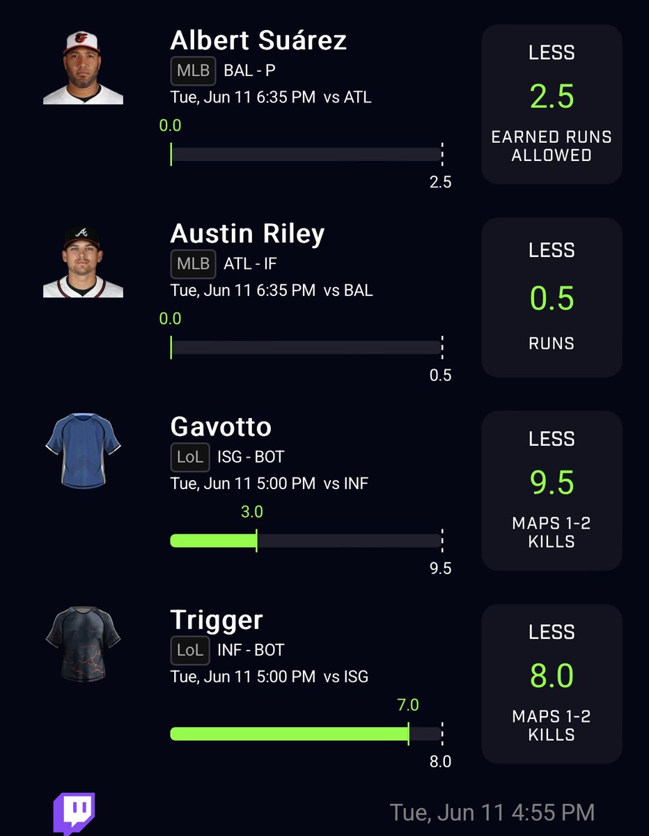 ✅BANG, 9.5x ✅

CASH THE MLB x LOL SLIP I SENT IN <a href="/OxJuiced/">Juiced Bets</a> 🤝🏽🔥🔥