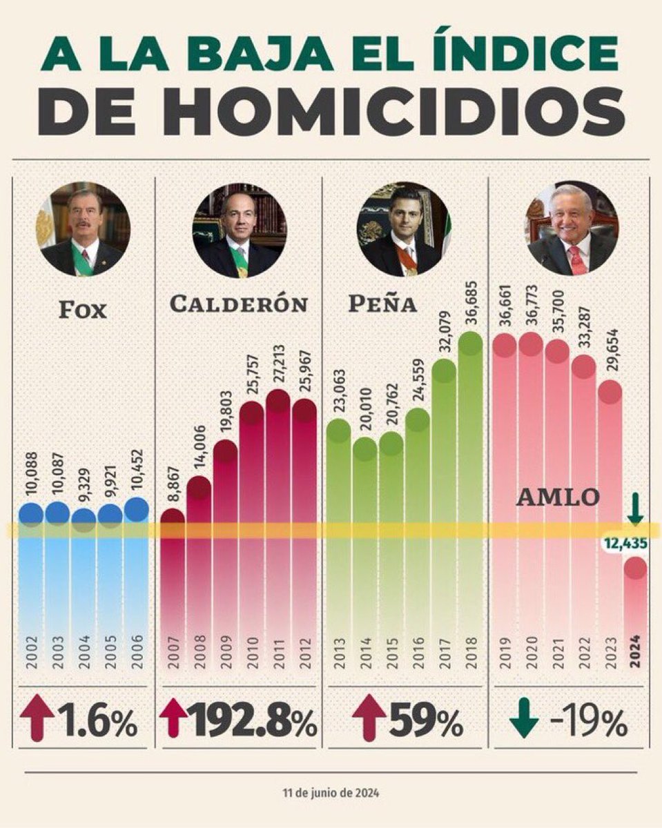 Mandarinnee's tweet photo. Ni una pvta gráfica saben hacer… bola de pendejos. https://t.co/jilEgPxsWJ