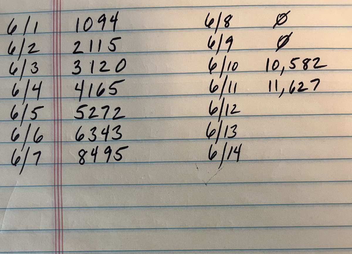 Hang in there, everyone! #1000wordsofsummer <a href="/jamiattenberg/">jami attenberg</a> #writingcommunity #amwriting