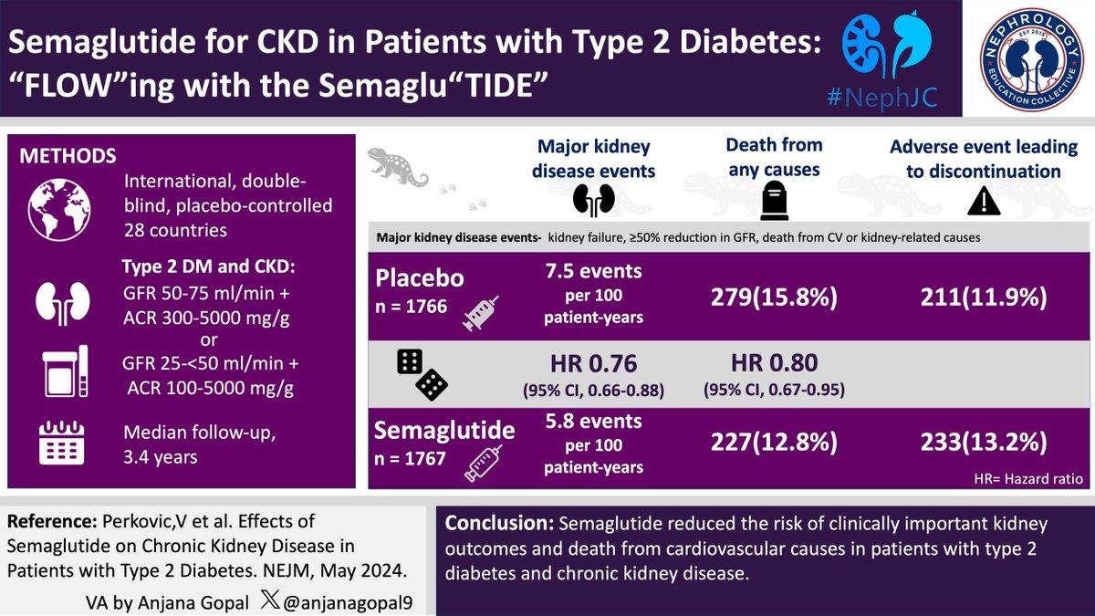 retatrutide and adhd Lowering the Bar: Adult ADHD, a Risky Diagnosis?