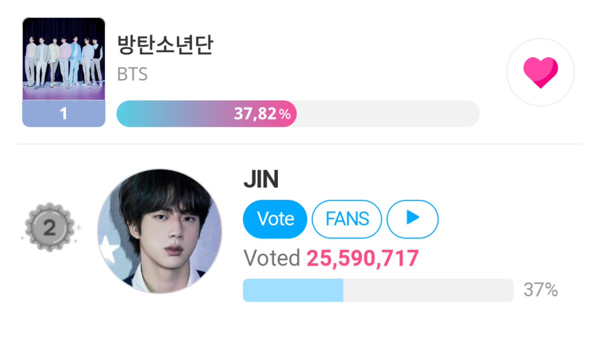 🚨 ATENÇÃO AS VOTAÇÕES QUE ENCERRAM AMANHÃ 🚨 

— Forbes Kpop Awards: BTS
⏰: 11:59h (🇧🇷)
🔗: promo-web.idolchamp.com/app_proxy.html…

— Theme Cafe: TOP1
🔗: en.fannstar.tf.co.kr/rank/view/ethe#

VOTEM NO BTS E NO SEOKJIN ARMY'S
#VoteIdolChampArmy #VoteFannstarArmy