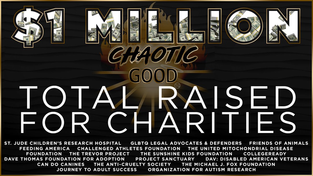 tomgrossicomedy's tweet photo. 9 years ago, I started a podcast. 

I told myself if I ever got a platform, I'd use it to give back. 

In 2021, we raised $86,000 for charities.

Since then, we have raised $1 MILLION for some incredible organizations. 

This was a life goal... and we did it.

Chaotic Good. https://t.co/h49qkGy1q9