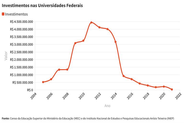Fernanda_aferG's tweet photo. Retrato do golpe. 
Em 2013 muitos foram para as ruas, contra a presidenta que mais investiu em educação. Diziam que lutavam pela educação. Pois bem, esse foi o resultado.

Relembrar é viver (e evitar que o futuro repita os erros do passado). https://t.co/QppozPfrNL