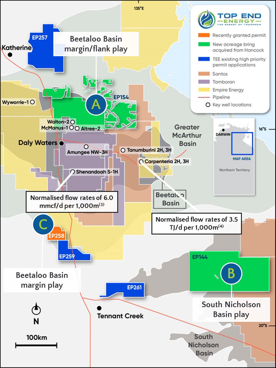 TopEndEnergy's tweet photo. Top End Energy is tackling Australia's natural gas shortfall with our new EP 258 and three permits from Hancock. Located near the Beetaloo Sub-Basin, our diverse drilling prospects put us in a strong position to make a big impact!🌱

$TEE #TopEndEnergy #Energy #Australia https://t.co/Xhb28L0et2