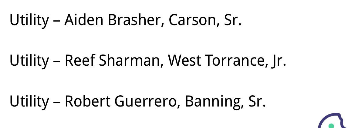 Reef_Sharman's tweet image. Honored to be named All CIF-SS second team and All-Area 1st team. Thank you to all my coaches and family!!@SouthSharman @DailyBreezeNews @CIFSS