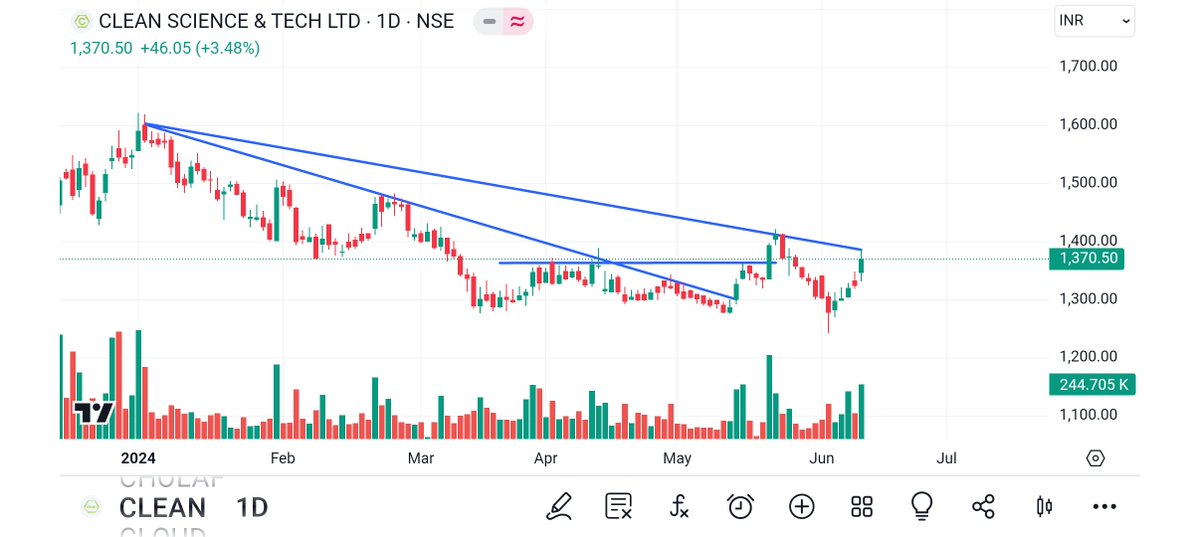 BRavaiya's tweet photo. #STOCK 

#TO 

#WATCH 

#LIKE &amp; #RETWEET

#EUROBOND
#CLEAN 
#BAJAJHIND
#ADORWELD

@kutt https://t.co/rrLFeFqbmc