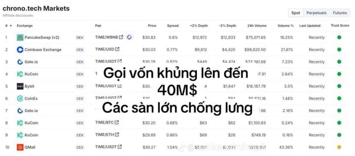 xcoinnew's tweet photo. 🔥Nhắc Nhẹ Lại Con $Time này nhé ae 
 Các quỹ lớn đầu tư . Rase hơn 45tr$ . Time đã list hàng loạt các sàn lớn với giá 31$
🔥Kênh telegram cập nhật các kèo Airdrop mới nhất 👇: https://t.co/XfK3CfVGa9
Ae tranh thủ khai thác 
👇👇
https://t.co/OfonZMjOxS https://t.co/9oTkTfJePh