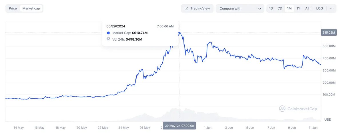 Tim O'Neill tweet media