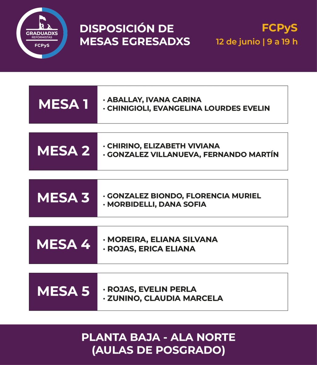 📩 Este 12 de junio VOTÁ #GraduadxsReformistas en el sobre F (Facultad) y #EgresadosPorLaUniversidadPública en el sobre U (Universidad)

🕐 De 9 a 19hs.
🗳 Podés votar con: DNI, pasaporte y cédula.

#ElecciónUNCUYO