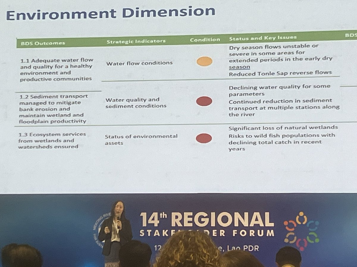 Attending #MRC #Mekong Regional Stakeholder Forum 

State of Basin Report highlights 
significant concerns re #sediment #environment  #drought #delta