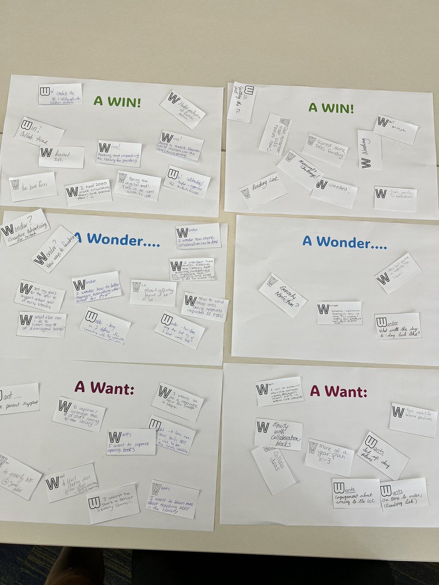 Mrs__MacDonald's tweet image. Thank you to the mentors, mentees, &amp;amp; moving-into-role TLs who came to reflect on their first year(s) in the library this afternoon. Discussions centered around Wins they had in the year, Wonders for the future, and Wants to put into action #sd36tl #bctla #sd36learn #TLMentorship