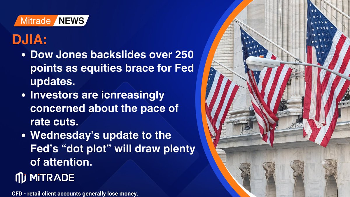 MitradeApp's tweet photo. DJIA backslides as investors brace for Fed rate call. 

Read the latest critical news here: https://t.co/XbB6Yevvhv

CFD - retail client accounts generally lose money.

#tradefaster #tradesmarter #Mitrade #ForexTrading #MarketUpdate #FinancialInsight https://t.co/U6P7ypLkfo