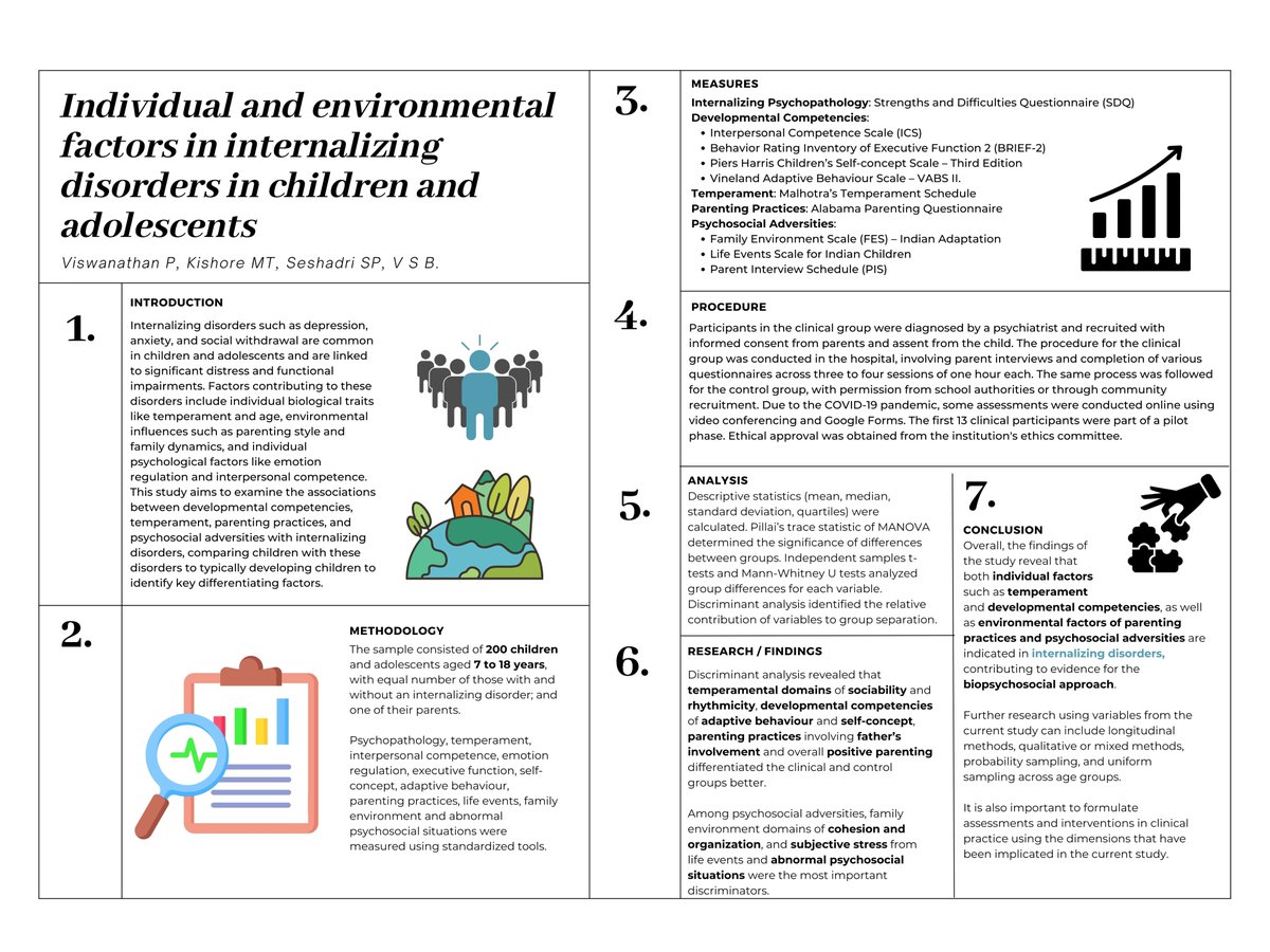 New #OpenAccess article:

Individual and environmental factors in #internalizing disorders in children and adolescents 

By Poornima Viswanathan, M Thomas Kishore, Shekhar P Seshadri, Binu V S

#mentalhealth #research #academia #psychologyresearch 

journals.sagepub.com/doi/full/10.11…