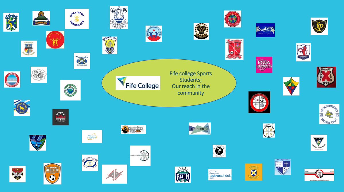 FifeCollSport's tweet image. Have a look at the impact we have on sport and activity in Fife. A wee picture showing all the clubs and organisations our students have done some coaching and sports leaders activity with.
#SportDevelopment #Coaching