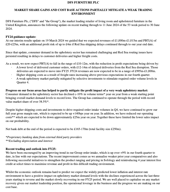 MoPhMarkets's tweet photo. #DFS DFS Furniture Trading Statement

Lowers FY24 rev and PBT expectations on lower demand &amp; Red Sea routing issues

"Demand in the upholstery sector has declined c-10% in volume terms year on year from a weak starting point bringing overall market demand levels to record lows" https://t.co/CUcloH1IcM