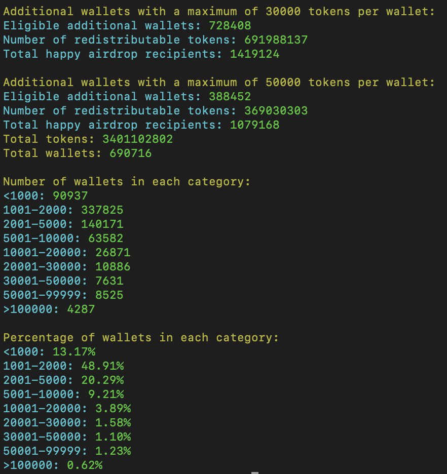 50% of <a href="/zksync/">ZKsync (∎, ∆)</a> wallets got 1000 - 2000 $ZK
1000*0.3 = 300 USD
Oh my Loving God.

What kind of Airdrop is this..???

- 3 Years of engagement.
- Most hyped project.
- Almost 10 Billion FDV
- King of ZK
- Rewarded only 700k users

Still 50% users got 300 USD Airdrop...???
users who