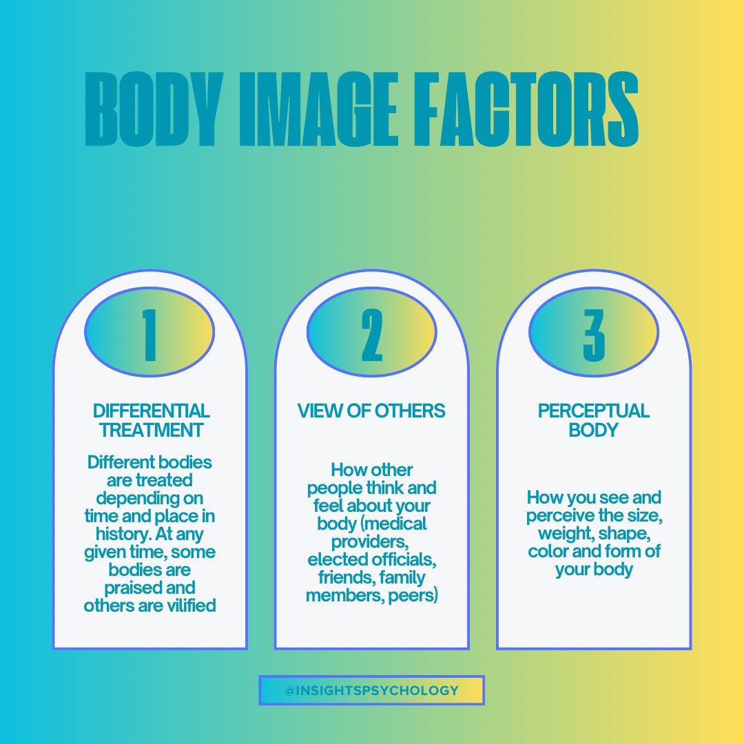 DmccInsights's tweet photo. Look over this post to see the variety of factors that shape body image.
#Insightspsychology #BodyImage #BodyPerception #DifferentBodies #TimeAndPlace #ViewOfOthers #PerceptualBodyImage #AttitudinalBodyImage #FeltSense #BehavioralBodyImage #WeightAndShape #MoreThanANumber https://t.co/aNbpWfbOjB