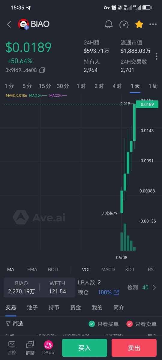 $Biao 19M Follow Twitter
<a href="/ETHHunter1888/">猎人老张🇨🇳WillSmith</a>
Like, forward this tweet and @ your three friends to participate in 50U(10)) lucky draws
Lottery opening time:June 14, 2024 at 13:00（UTC）
关注推特
x.com/ETHHunter1888
点赞，转发 并@你的三个朋友，参与 10个50U的抽奖
开奖时间 6-14 21:00