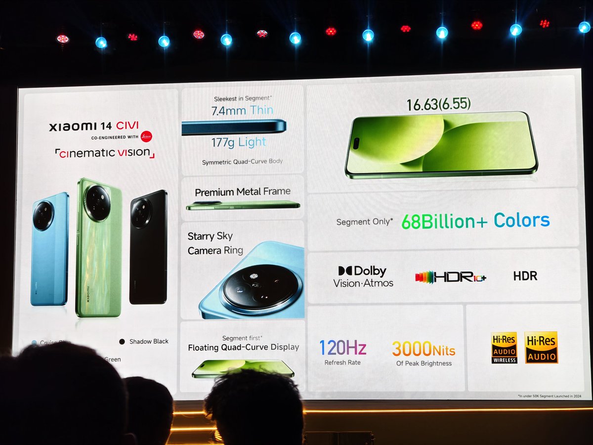 Xiaomi 14 Civi ✌️🙌
Kesa Laga pricing?