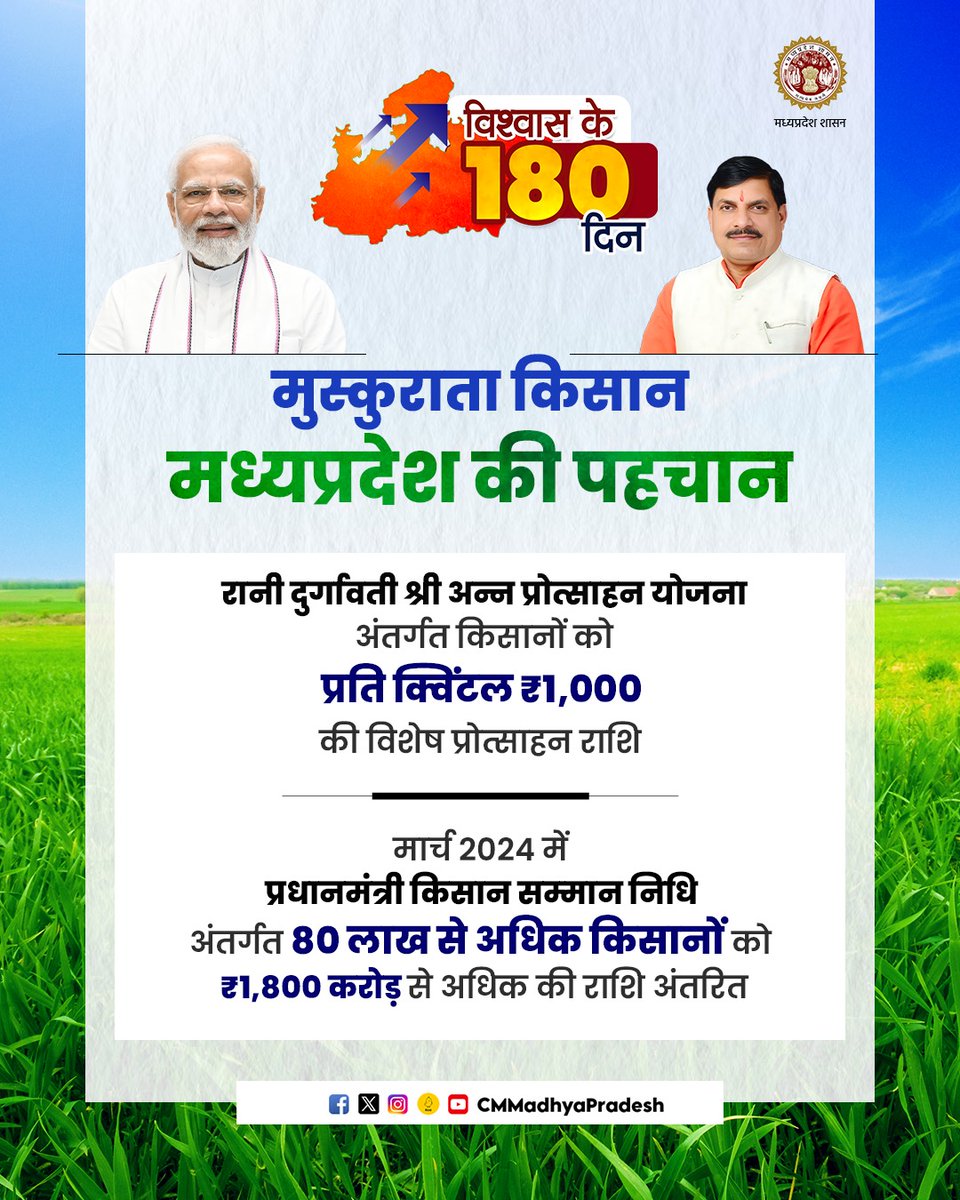 Chief Minister, MP (@cmmadhyapradesh) on Twitter photo "рдореБрд╕реНрдХреБрд░рд╛рддрд╛ рдХрд┐рд╕рд╛рди, рдордзреНрдпрдкреНрд░рджреЗрд╢ рдХреА рдкрд╣рдЪрд╛рди"
рдЕрдиреНрдирджрд╛рддрд╛рдУрдВ рдХреА рд╕рдореГрджреНрдзрд┐ рдФрд░ рдЖрд░реНрдерд┐рдХ рд╕рд╢рдХреНрддрд┐рдХрд░рдг рдХреЗ рд▓рд┐рдП рд╣реЛ рд░рд╣реЗ рд╡рд┐рд╢реЗрд╖ рдкреНрд░рдпрд╛рд╕ред
#рд╡рд┐рд╢реНрд╡рд╛рд╕_рдХреЗ_180_рджрд┐рди #MohanSarkar180Days
<a href="/DrMohanYadav51/">Dr Mohan Yadav</a>
#CMMadhyaPradesh #DrMohanYadav "рдореБрд╕реНрдХреБрд░рд╛рддрд╛ рдХрд┐рд╕рд╛рди, рдордзреНрдпрдкреНрд░рджреЗрд╢ рдХреА рдкрд╣рдЪрд╛рди"
рдЕрдиреНрдирджрд╛рддрд╛рдУрдВ рдХреА рд╕рдореГрджреНрдзрд┐ рдФрд░ рдЖрд░реНрдерд┐рдХ рд╕рд╢рдХреНрддрд┐рдХрд░рдг рдХреЗ рд▓рд┐рдП рд╣реЛ рд░рд╣реЗ рд╡рд┐рд╢реЗрд╖ рдкреНрд░рдпрд╛рд╕ред
#рд╡рд┐рд╢реНрд╡рд╛рд╕_рдХреЗ_180_рджрд┐рди #MohanSarkar180Days
<a href="/DrMohanYadav51/">Dr Mohan Yadav</a>
#CMMadhyaPradesh #DrMohanYadav