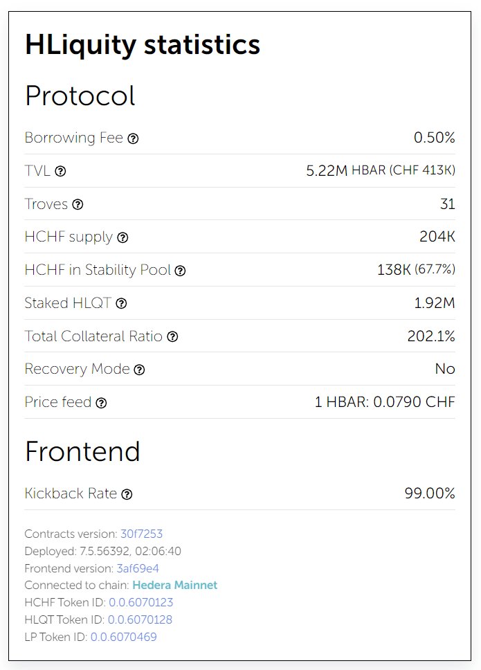 Let's celebrate 1 Week of HLiquity 🥳🚀

✅ TVL is increasing and currently at 5.22M HBAR
👉 No lock-up period for the whole HLiquity protocol
🔹Experience HLiquity via frontend from blokk. hliquity.finance

#HLiquity #Hedera #DeFi $HCHF $HLQT $HBAR
