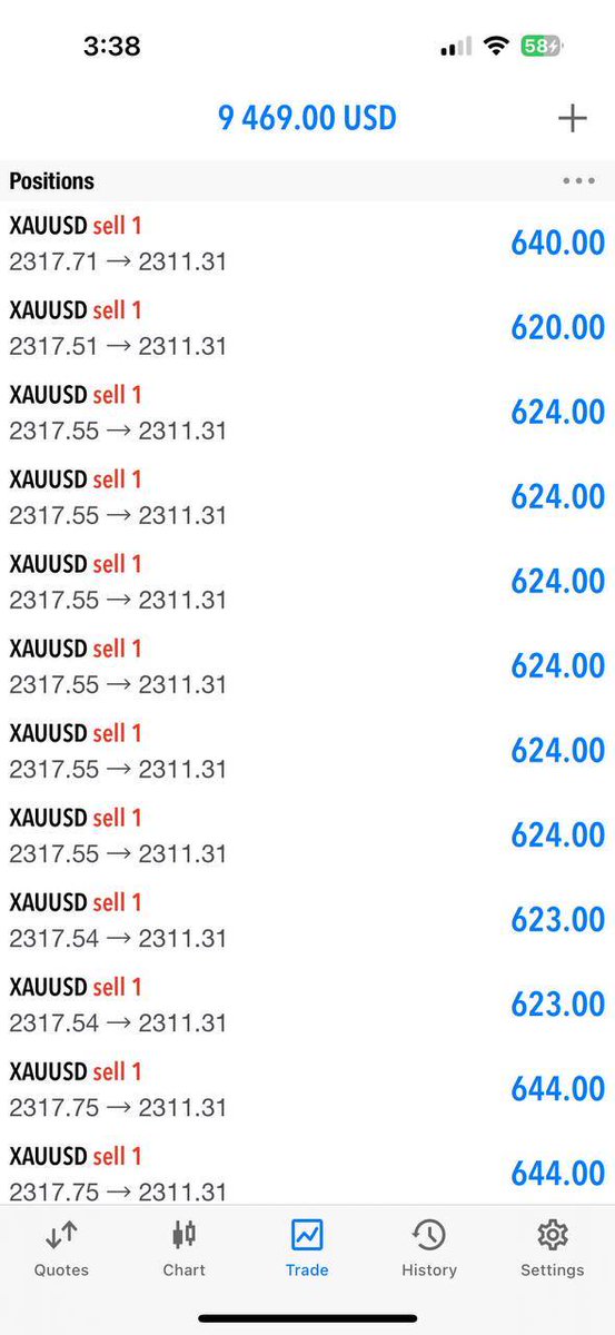TraderTengku's tweet photo. What A CRAZY Start To The Day!
#GOLD RUNNING #70PIPS✅
Let's collect partial PROFITS and set the rest at BREAKEVEN for a zero-risk trade‼️ https://t.co/PGEVV5YPrY