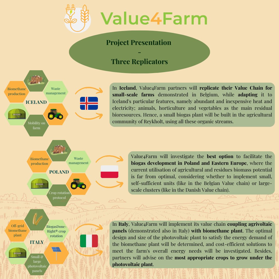 Value4Farm tweet media