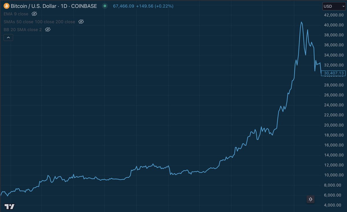 Stack Hodler tweet media