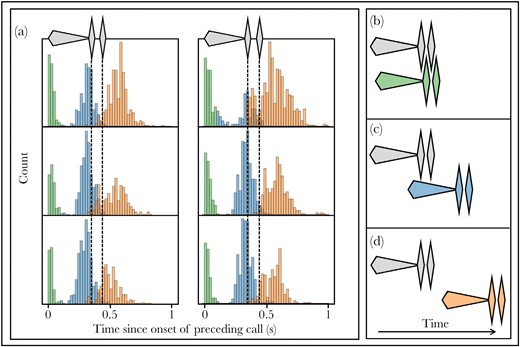 BehavEcol's tweet photo. Túngara frog call-timing decisions arise as internal rhythms interact with fluctuating chorus noise
#Amphibian #Bioacustics #InternalClock
https://t.co/EOQgfI3qcW https://t.co/2ydl1eKtWl