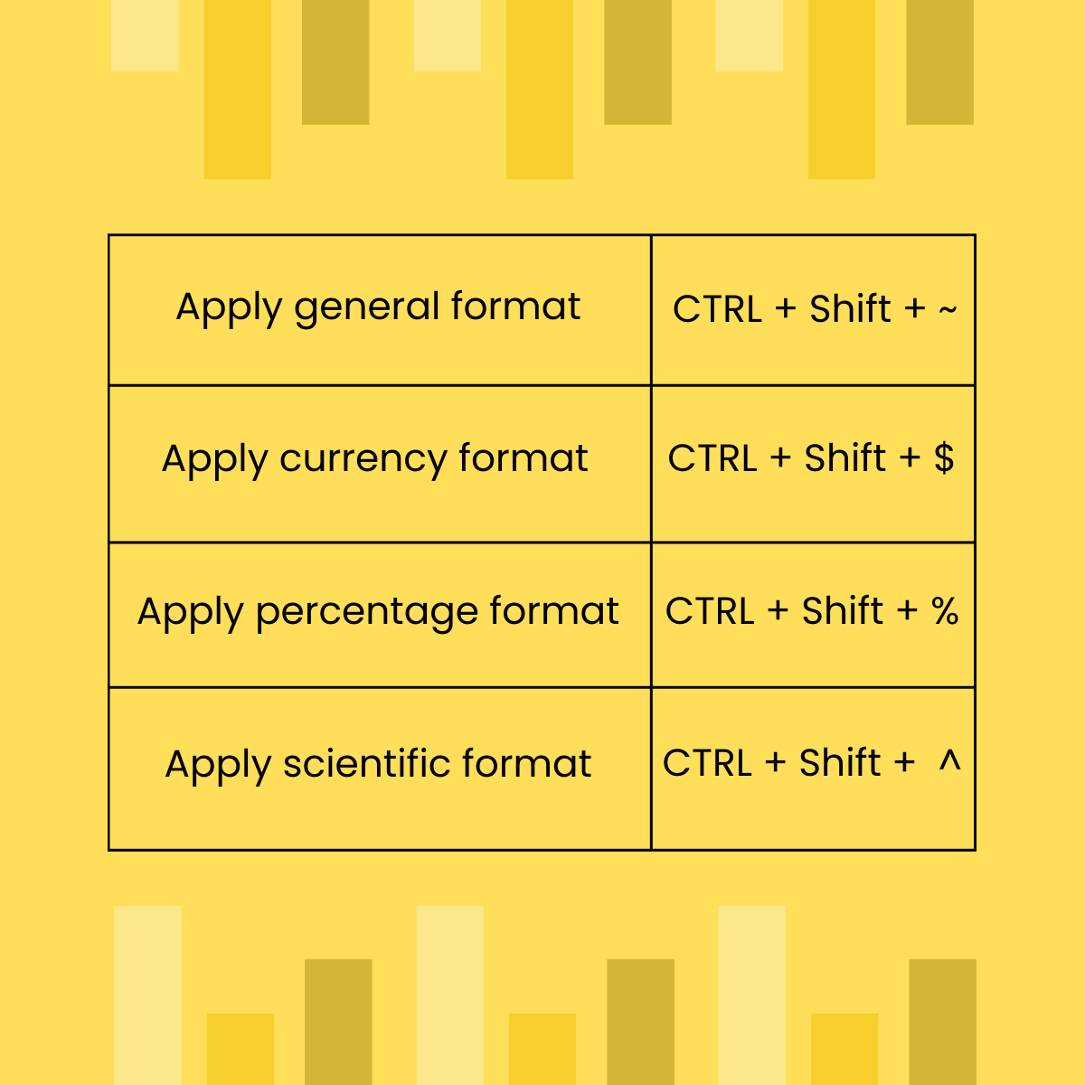 Shavetak06's tweet image. Excel Shortcuts✨
Work Smarter, Not Harder, with These Handy Tips💻

#msexcel #advancedexceltricks #microsoftexcel #excelforanalysis #exceltips #exceltricks #exceltipsandtricks #learnexcel #excelshortcuts #shortcutsinexcel