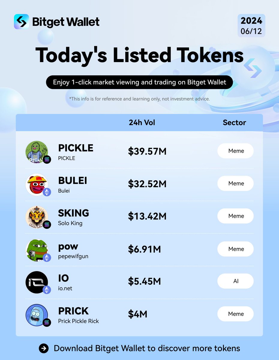 Bitget Wallet 🩵 tweet media