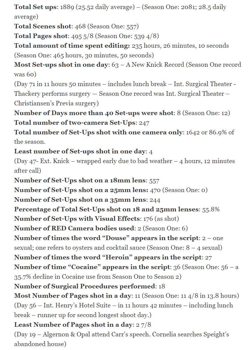 vashikoo's tweet photo. Steven Soderbergh shares the filmmaking stats compiled during the making of THE KNICK https://t.co/X9J61j1yeP