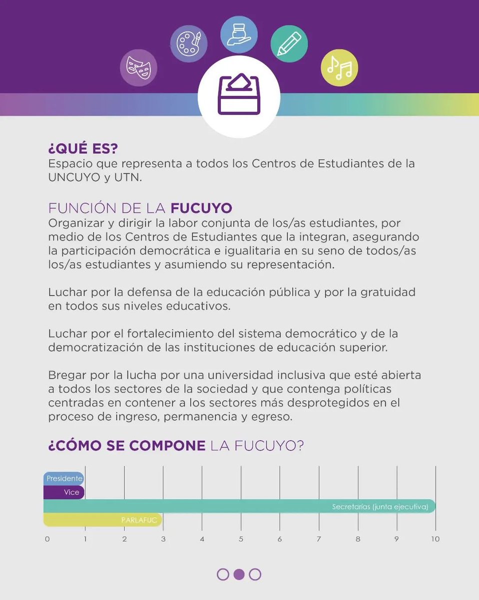fadfranjamorada's tweet photo. ¡Votamos Federación Universitaria de Cuyo!

👥 Cada dos años también elegimos representantes para la Federación Universitaria de Cuyo (#FUCUYO).

🤔 ¿Quiénes votan? Estudiantes que de 1° a 5° que hayan hecho la reinscripción anual.

💪 ¡Tu participación es importante! https://t.co/4vOZ60kvQt