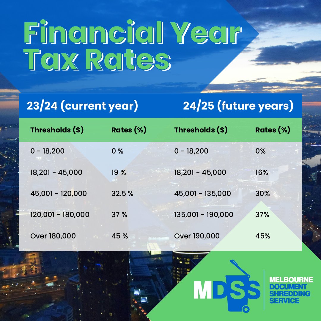MelbourneShredA's tweet image. 📈💼 Keep up with financial year tax rate changes! Essential for effective planning and compliance. Make the most of the new regulations—consult your advisor today! #TaxRateChanges #FinancialYear #TaxPlanning