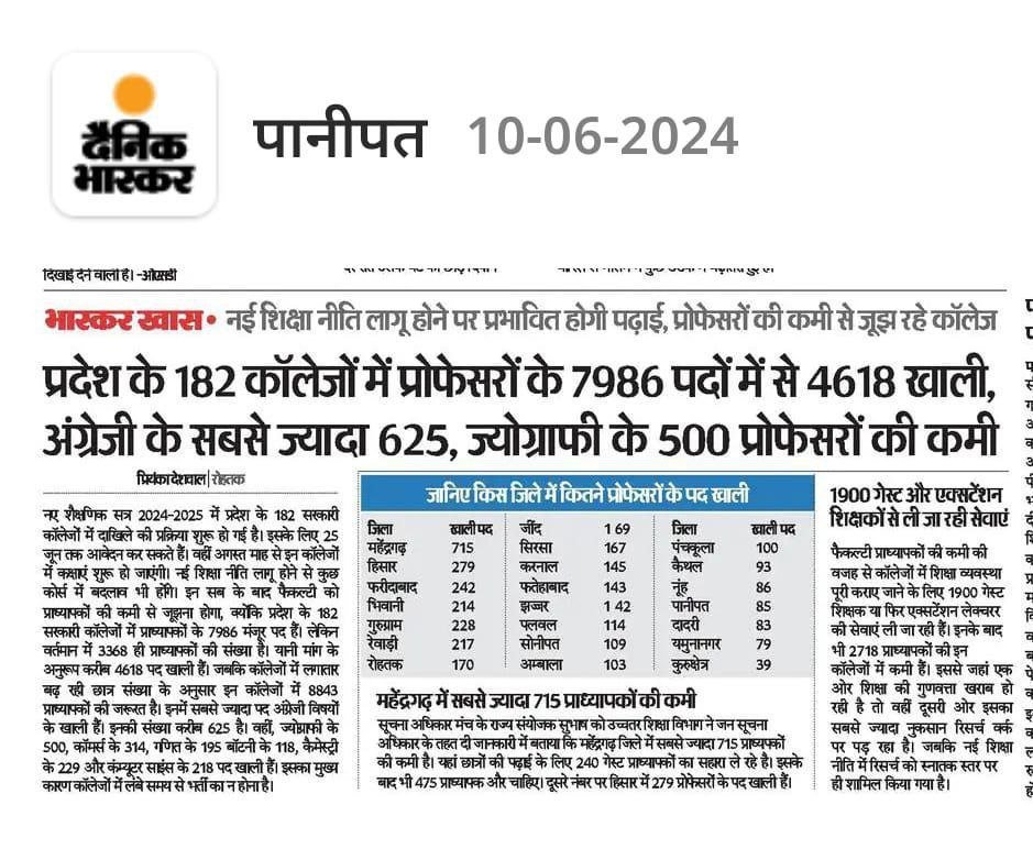 dahiyard030's tweet photo. #hpscAssistantProfessorVacancyNikalo इतने पद खाली होने के बावजूद भी पता नही सरकार क्यू नही करवाना चाहती है असिस्टेंट प्रोफेसर की भर्ती । जल्द से जल्द भर्ती निकाली जाए @cmohry https://t.co/EHSv7UQ16h