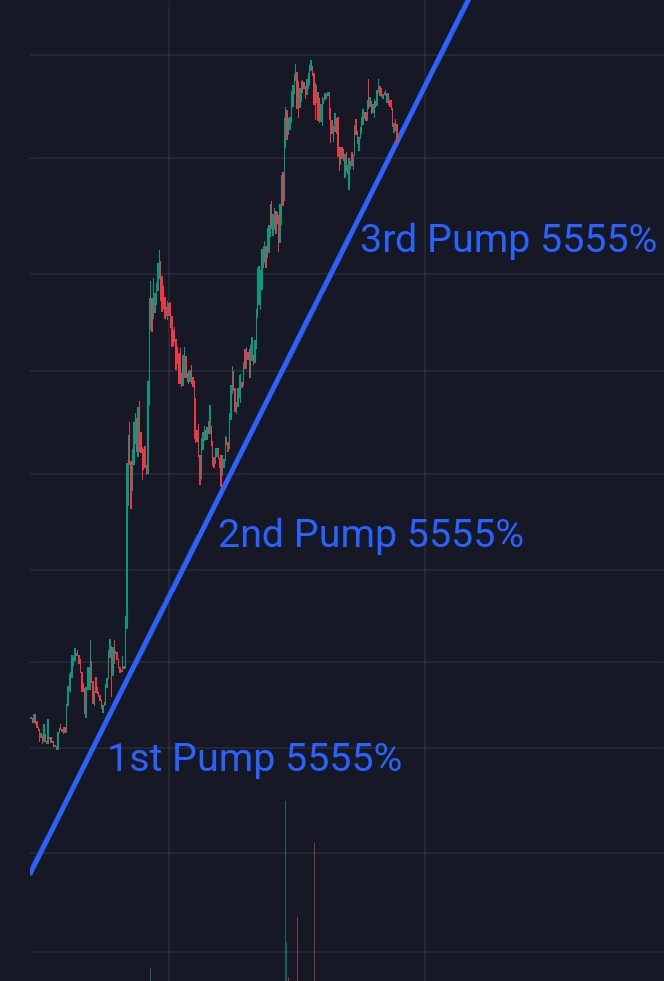 BobbeNFT's tweet photo. The last two times #PEPECOIN touched the support line pumped 5555% 

I might be wrong but this is where we start rippin'  

Enjoy the biggest wave ever seen in crypto 

@pepecoins https://t.co/HQwht7AlvG