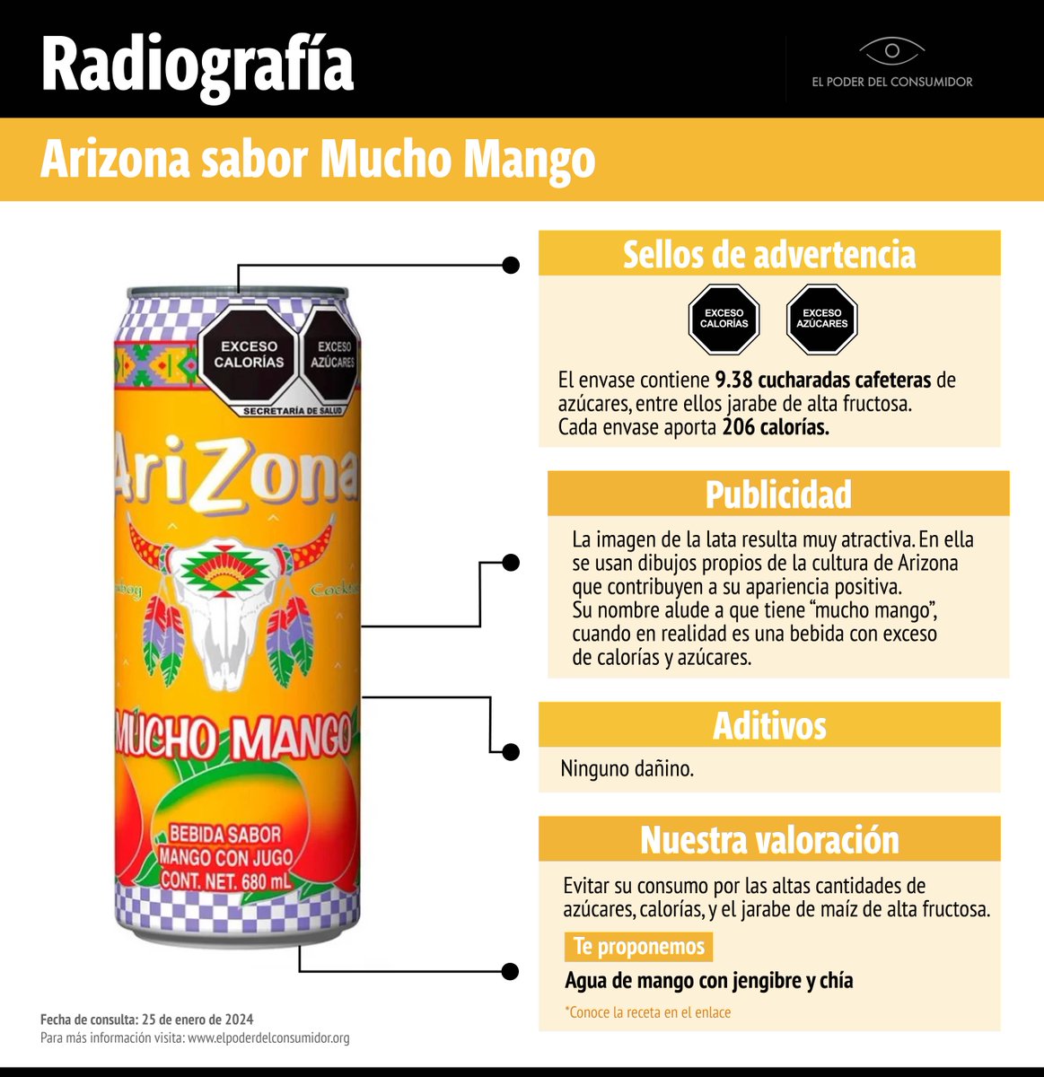Antes de tomar Arizona Mucho Mango considera que solo un envase cubre el 187% del total de ingesta de azúcares añadidos diarios para adultos y el 234.5% para niños y niñas, según las recomendaciones de la OMS. Estas cantidades son excesivas y dañinas. elpoderdelconsumidor.org/2024/03/radiog…