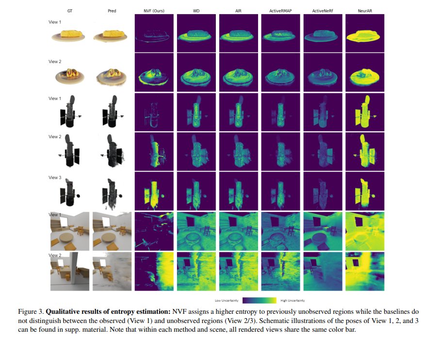zhenjun_zhao's tweet photo. Neural Visibility Field for Uncertainty-Driven Active Mapping

@ShangjieXue, Jesse Dill, Pranay Mathur, @fdellaert, Panagiotis Tsiotra, @danfei_xu

tl;dr: visibility->uncertainty estimation;distribution of a color along a ray->GMM->entropy->next best view

https://t.co/qHNVcNumt5 https://t.co/ucdR17zr3G