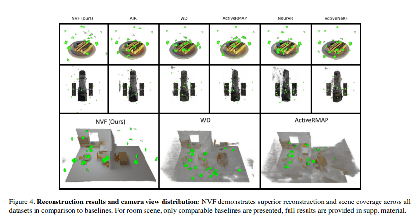 zhenjun_zhao's tweet photo. Neural Visibility Field for Uncertainty-Driven Active Mapping

@ShangjieXue, Jesse Dill, Pranay Mathur, @fdellaert, Panagiotis Tsiotra, @danfei_xu

tl;dr: visibility->uncertainty estimation;distribution of a color along a ray->GMM->entropy->next best view

https://t.co/qHNVcNumt5 https://t.co/ucdR17zr3G