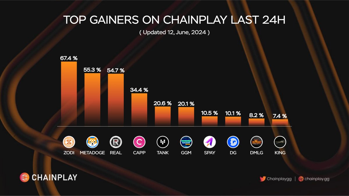 ChainPlay.GG tweet media