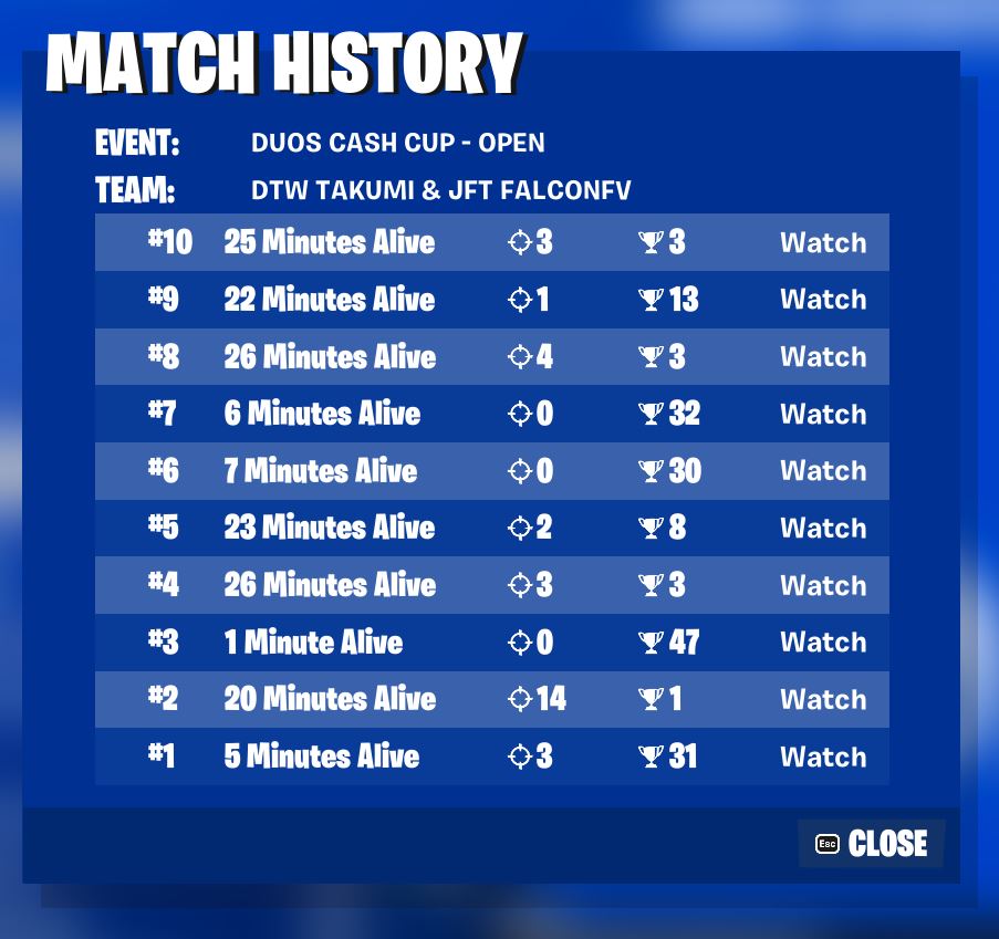 79th sold qual so hard w/@falconnsau @DTWesp